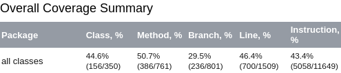 Kover example report